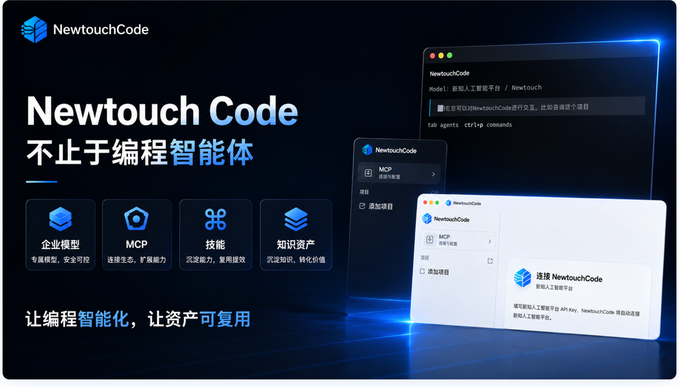 Newtouch Code 编程智能体与企业模型、连接器、技能和知识资产的连接示意